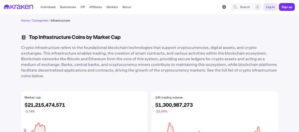 10 Best Crypto Exchange Software with Built-in Smart Contract Engine 10 Kraken Exchange Infrastructure