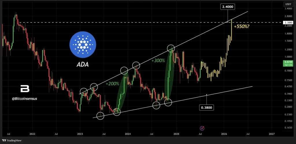 Is This the End of Censorship?