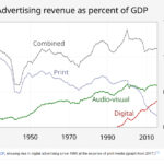 10 Ways AI Is Changing Digital Marketing for Small Businesses