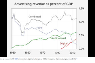 10 Ways AI Is Changing Digital Marketing for Small Businesses
