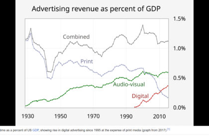 10 Ways AI Is Changing Digital Marketing for Small Businesses