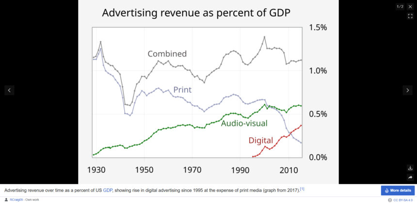 10 Ways AI Is Changing Digital Marketing for Small Businesses