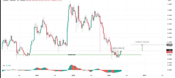 Cardano Price Rally After CLARITY Act ADA Recognition?
