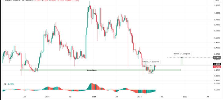 Cardano Price Rally After CLARITY Act ADA Recognition? 3 Cardano Price Rally After CLARITY Act ADA Recognition?