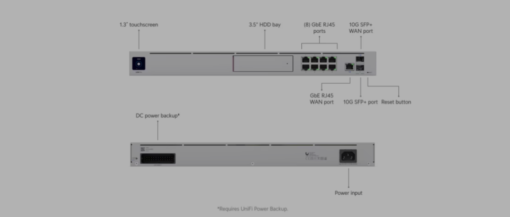 Ubiquiti UDM-Pro Dream Machine Pro