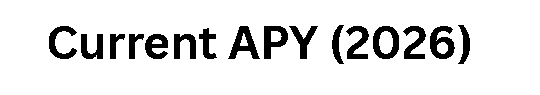 Current APY (2026)