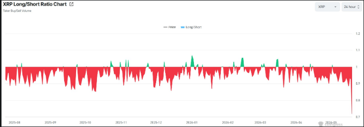 XRP Outlook Remains Mixed but Optimistic