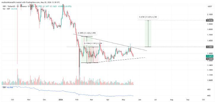 Is it Possible for XRP to Exceed $3.85 in New All-Time Highs