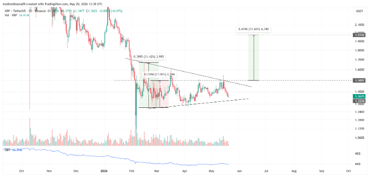 Is it Possible for XRP to Exceed $3.85 in New All-Time Highs