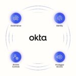 Top 10 Ways Okta Workforce Identity Stops Phishing
