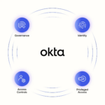 Top 10 Ways Okta Workforce Identity Stops Phishing