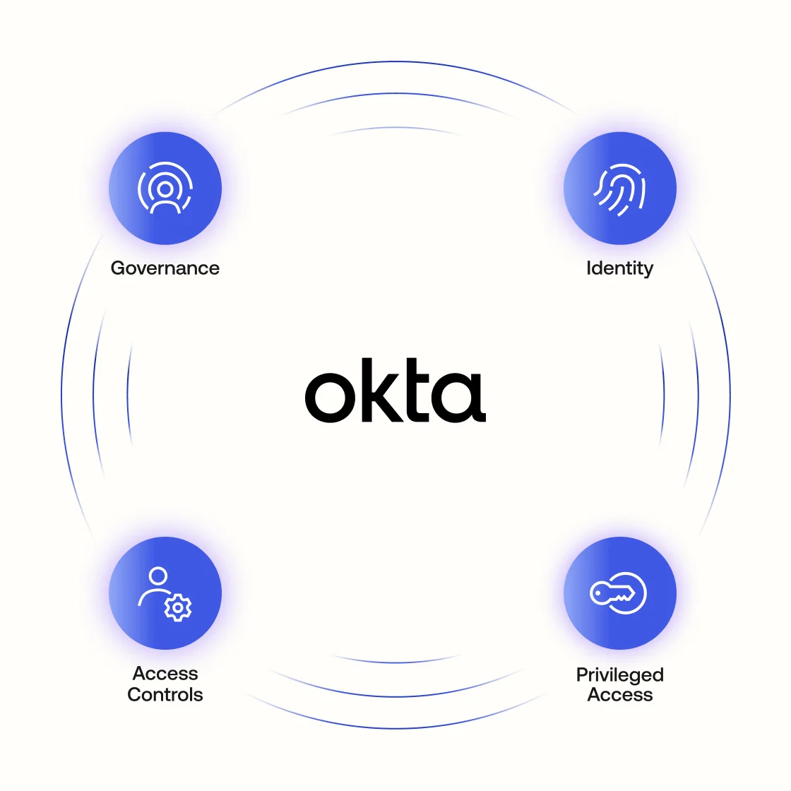 Top 10 Ways Okta Workforce Identity Stops Phishing