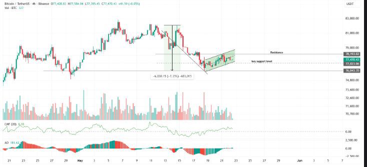 Technical Indicators Also Against Short-Term Bears
