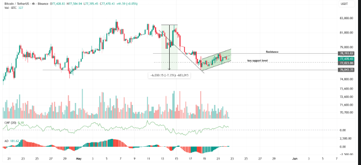 Bitcoin vs Gold: Mark Cuban Warns BTC Could Hit $71K 3 Technical Indicators Also Against Short-Term Bears