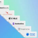 10 Best AI Agents for Cybersecurity Threat Monitoring