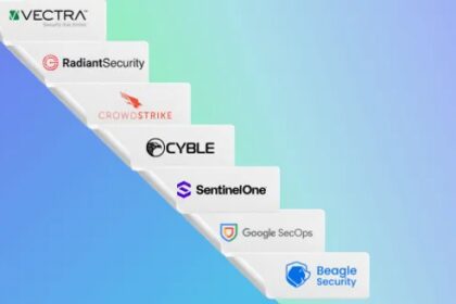10 Best AI Agents for Cybersecurity Threat Monitoring