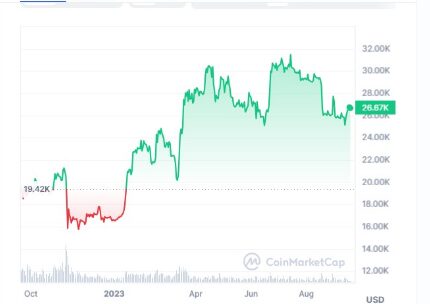 XRP Price Dips 0.41% During a Boring Market