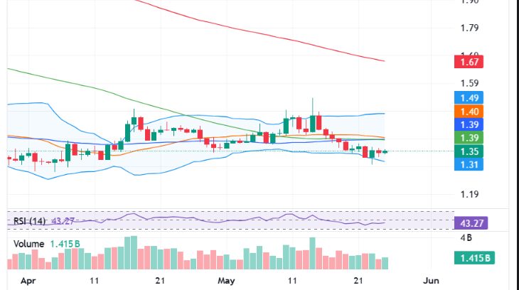 XRP Derivatives Markets