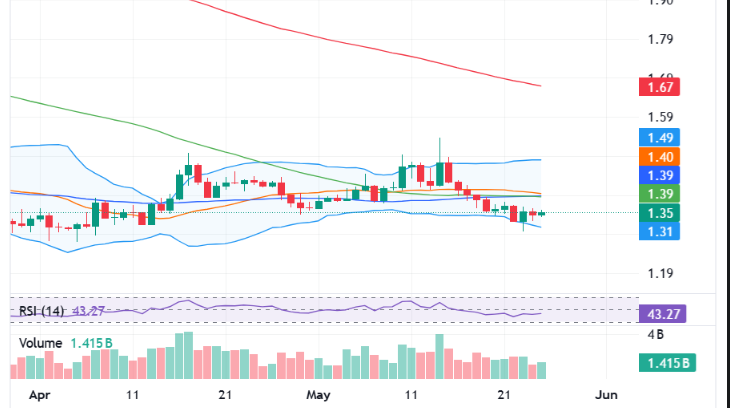XRP Derivatives Markets
