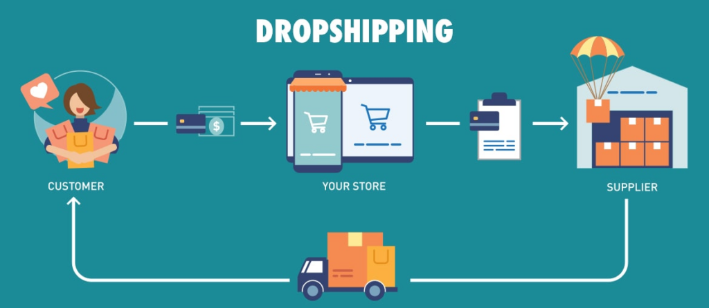 What is dropshipping?