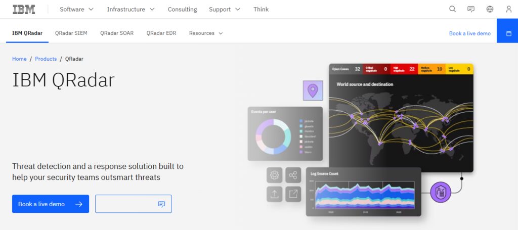 IBM QRadar AI
