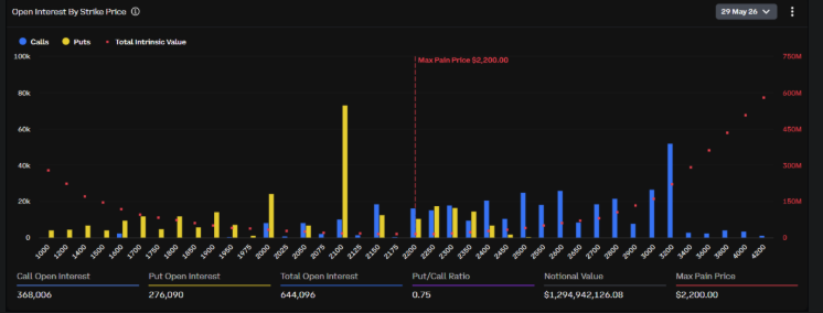 Whale Buying Increases XRP Strength