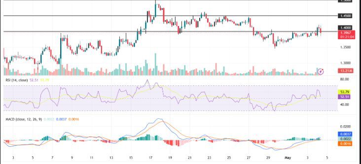 XRP Price Can it Rally to $1.50 This Week