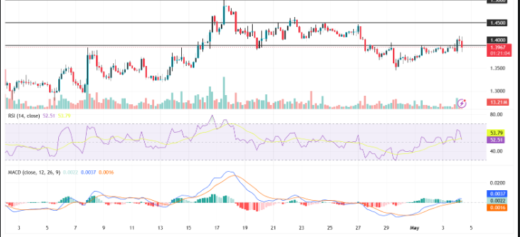 XRP Price Can it Rally to $1.50 This Week