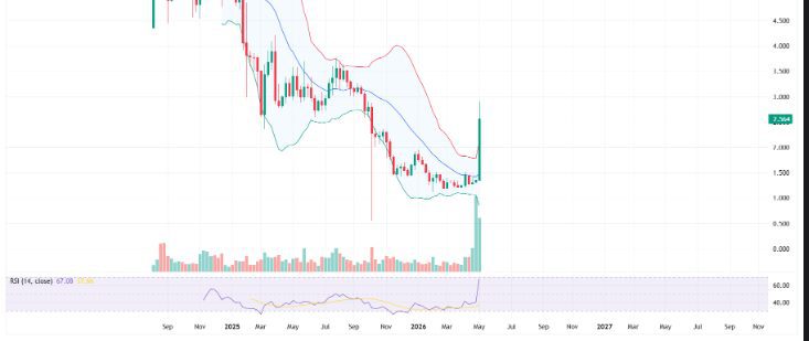 Technical Indicators Suggest Caution
