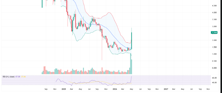 Technical Indicators Suggest Caution