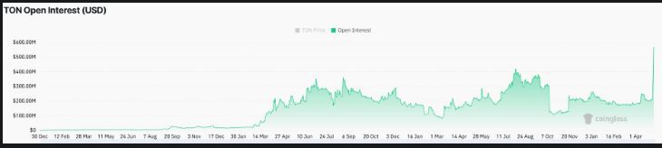Massive Jump in Futures Activity and Open Interest