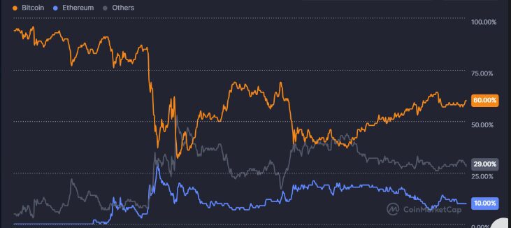 Volatile Markets due to Whale Movements and Geopolitical Instability