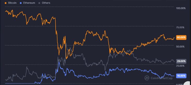 Volatile Markets due to Whale Movements and Geopolitical Instability