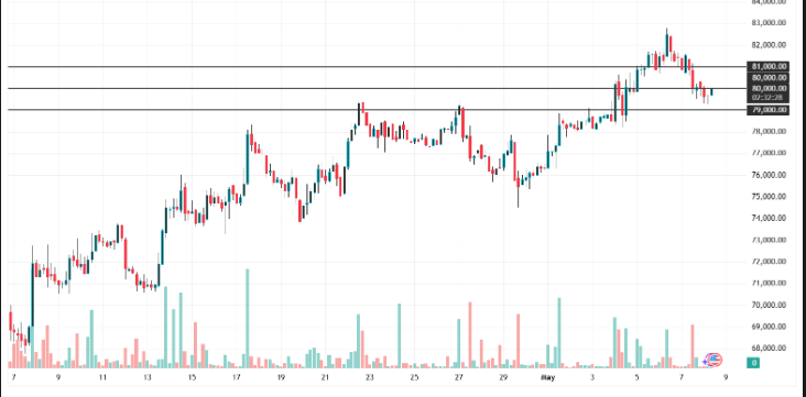 Massive Selling Pressure in the Crypto Market