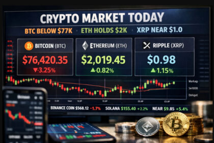 Crypto Market Today: BTC Below $77K, ETH Holds $2K XRP NEAR10