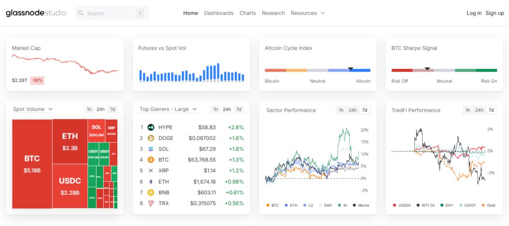 10 Best Onchain Trackers for Smart Money Accumulation Phases 3 Glassnode Studio