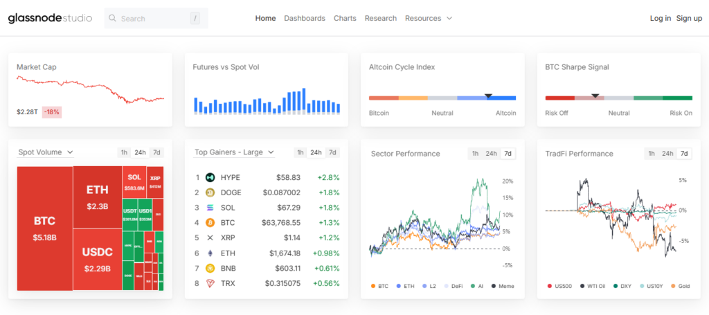 10 Best Onchain Trackers for Smart Money Accumulation Phases 3 Glassnode Studio