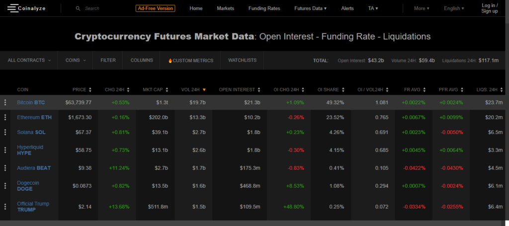 10 Best Crypto Market Scanners for Sudden Volatility Pumps 6 Coinalyze Scanner