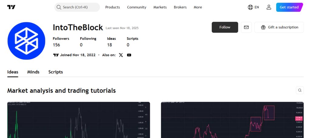 IntoTheBlock Volatility Signals