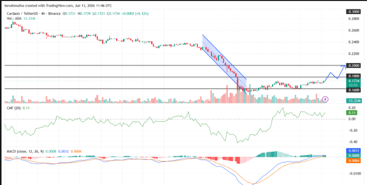 1 Bullish Sign Cardano Price May Break Out This Month 5 Is a Monthly Target of $0.20 Realistic for ADA Price?