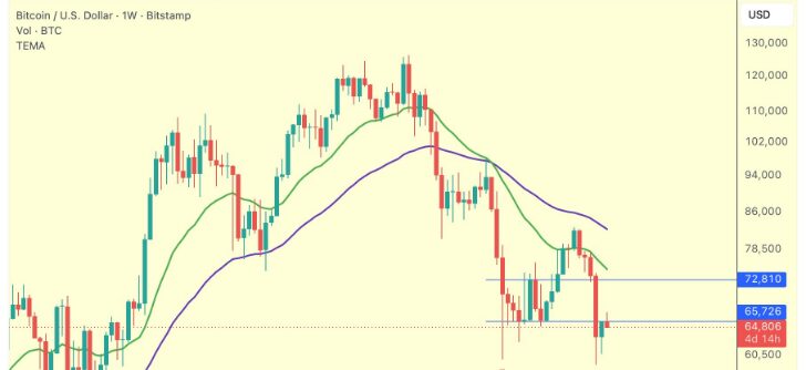 Derivatives Data Signals Weak Momentum