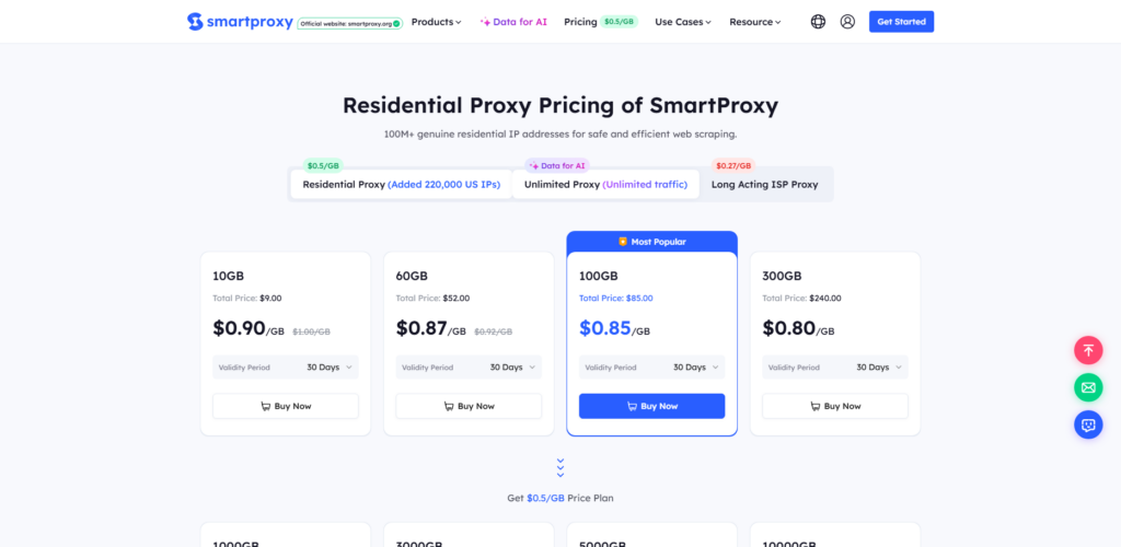 Smartproxy Residential Network
