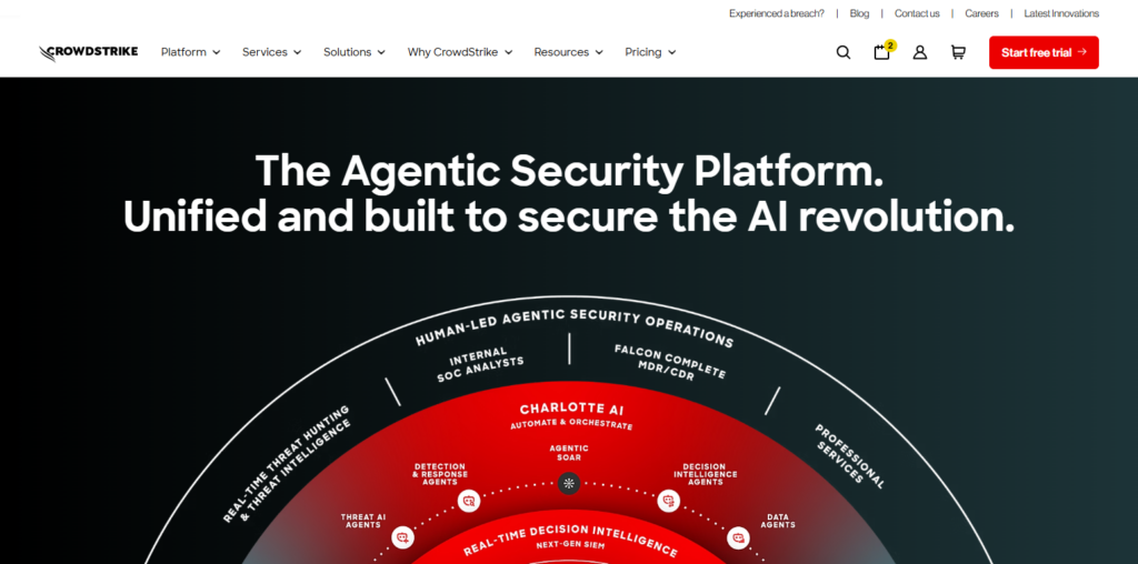 10 Best Ransomware Protection and Isolation Tools for Financial Databases 2 CrowdStrike Falcon