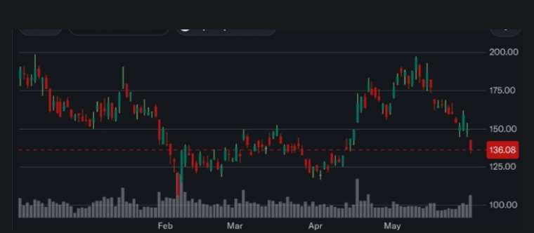 Michael Saylor Hints at Another Bitcoin Buy With New Post 2 MSTR Value Decline