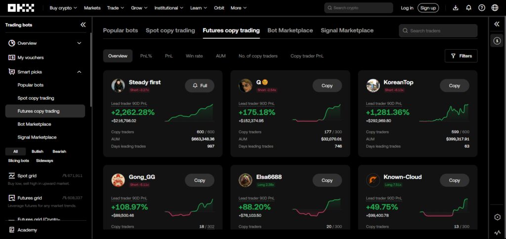 OKX Copy Trading