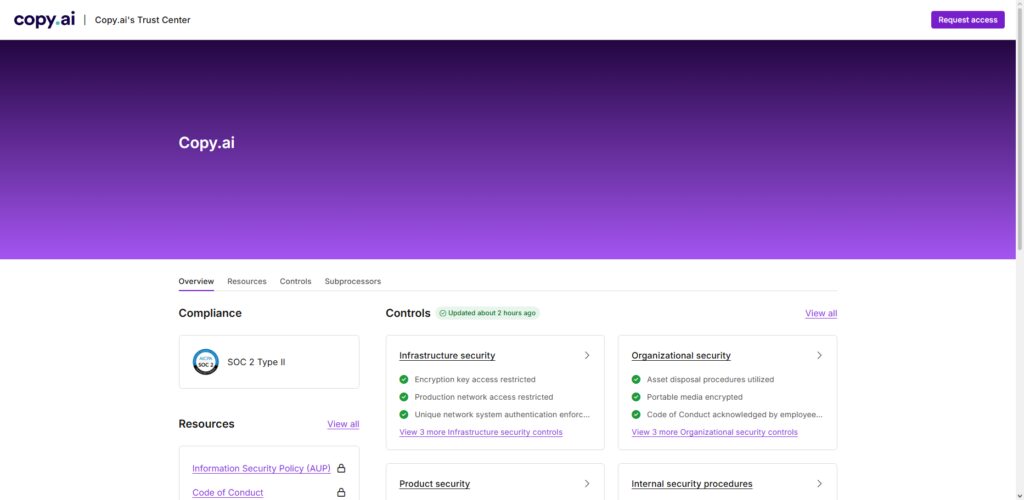 Copy.ai Compliance