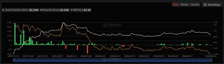 XRP Price Resurgence?