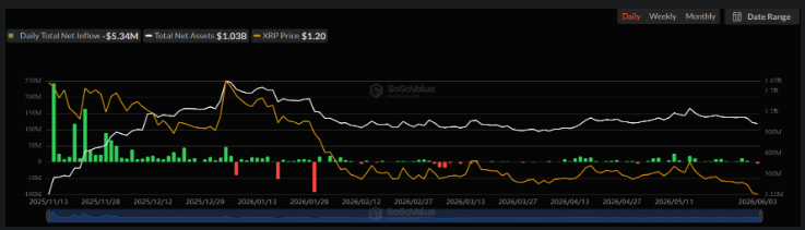 XRP Price Resurgence?