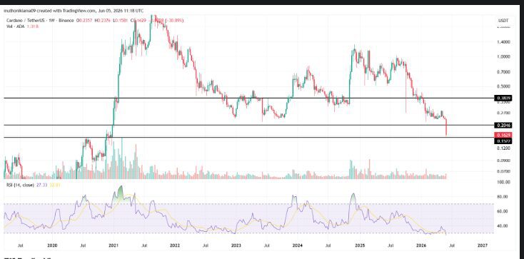 Technical Analysis: Under Pressure