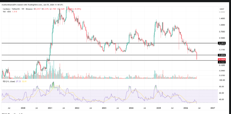 Technical Analysis: Under Pressure
